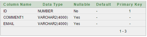 comment form table