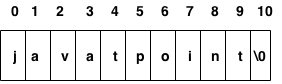 C Array