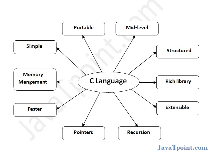 C features