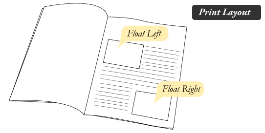 CSS Float Print Layout