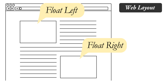 CSS Float Web Layout