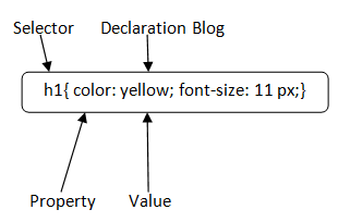 CSS syntax