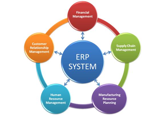 ERP full form