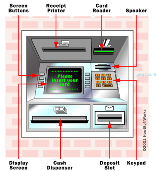 ATM Machine