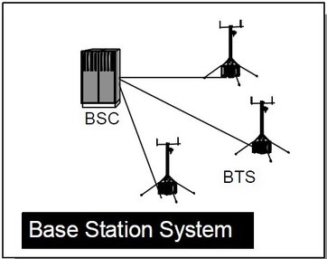 BSC full form