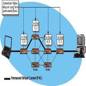 PVC full form 2