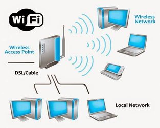 WIFI Full Form