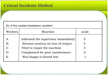 Critical Incident Method