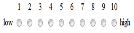 Rating Scales Method