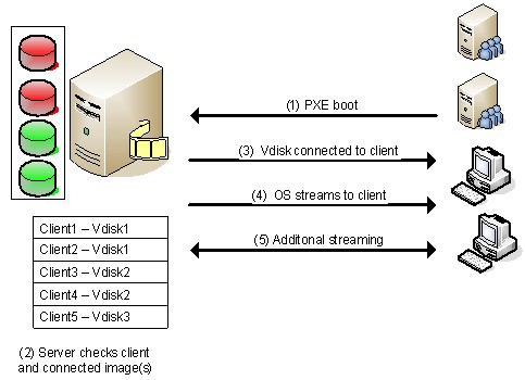 functioning of os virtualization