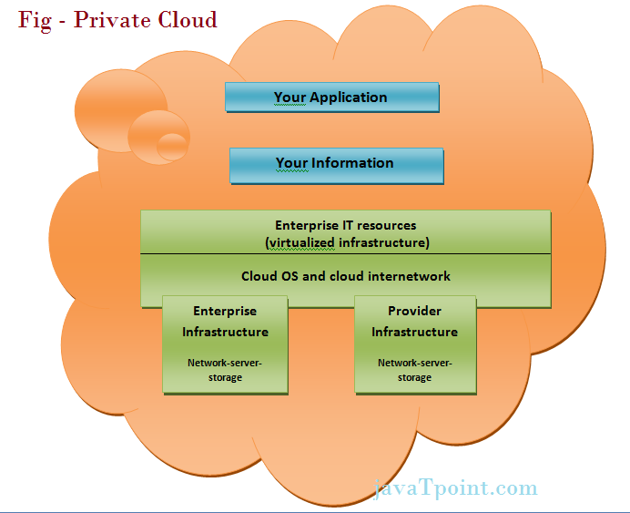 public cloud model