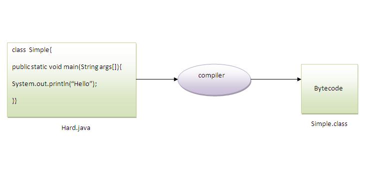 how to save simple java program by another name