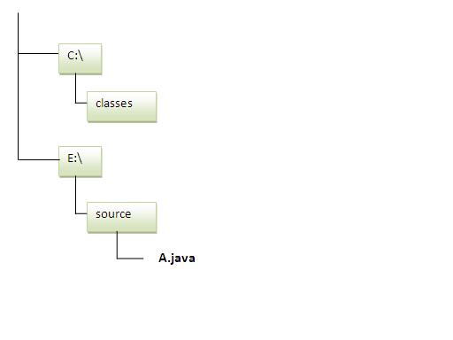 how to put class file in another package