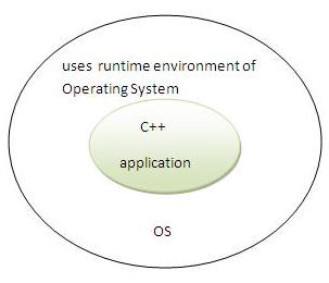 how java is secured