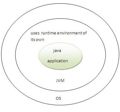 how java is secured