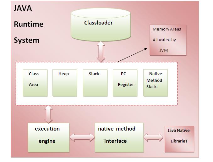 Jvm Internal