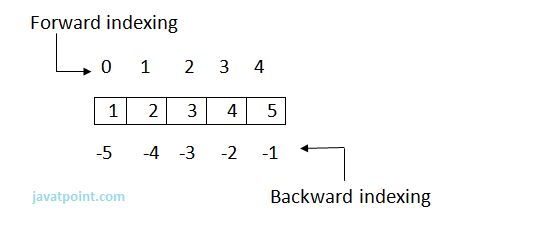 python string