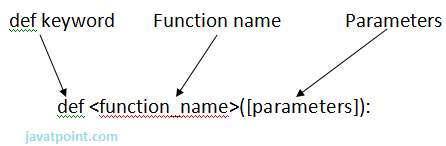 write python code