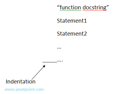 write python code